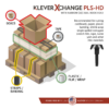pls-300xc-20-klever-xchange-pls-hd-material-applications